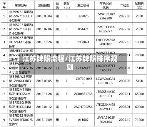 江苏牌照流程/江苏牌照排序规则-第3张图片