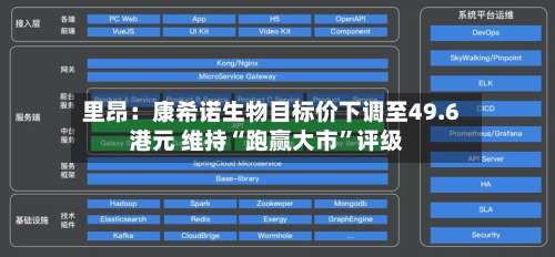 里昂：康希诺生物目标价下调至49.6港元 维持“跑赢大市	”评级-第1张图片