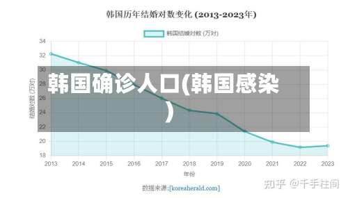 韩国确诊人口(韩国感染)