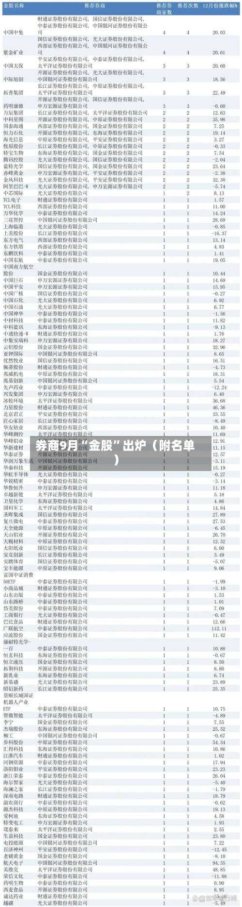 券商9月“金股”出炉（附名单）-第3张图片