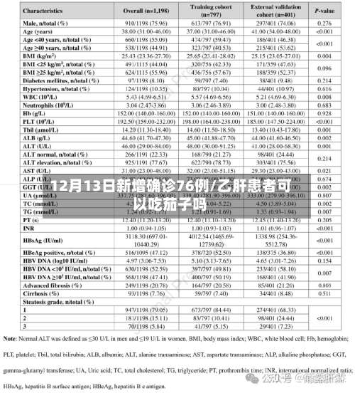 12月13日新增确诊76例/乙肝患者可以吃茄子吗-第2张图片