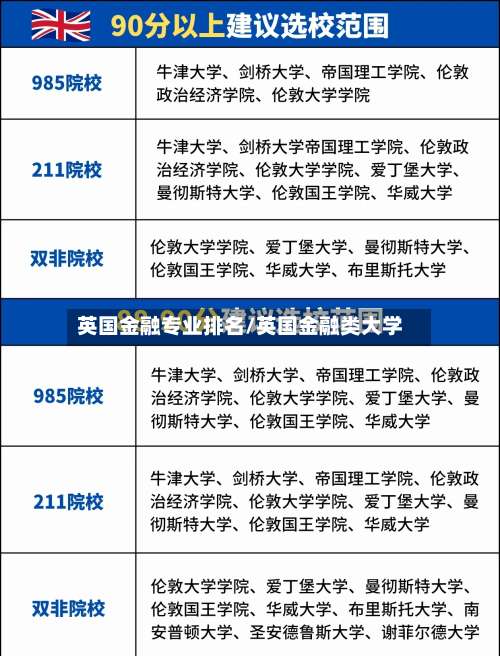 英国金融专业排名/英国金融类大学
