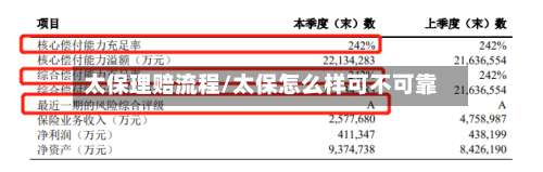 太保理赔流程/太保怎么样可不可靠