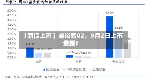 【新债上市】震裕转02，9月2日上市费用分析！-第3张图片