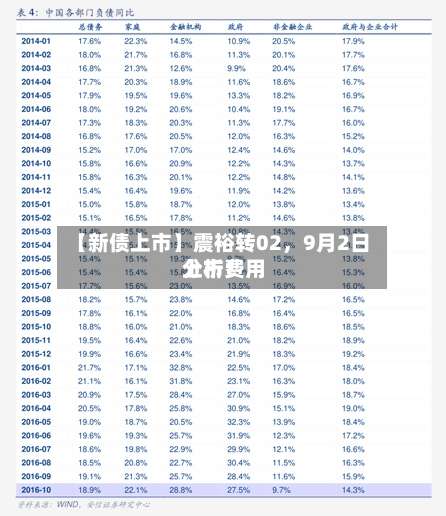【新债上市】震裕转02，9月2日上市费用分析！-第2张图片