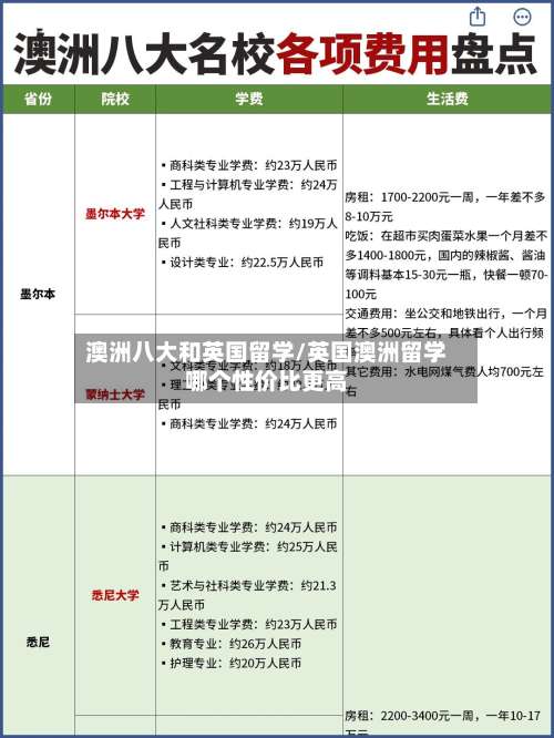 澳洲八大和英国留学/英国澳洲留学哪个性价比更高