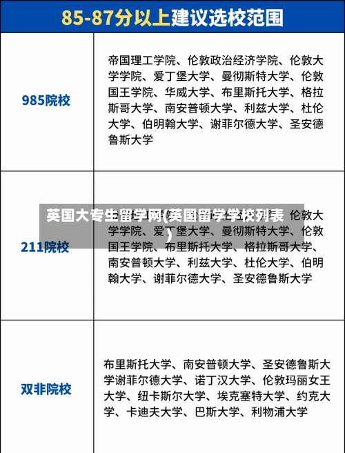 英国大专生留学网(英国留学学校列表)