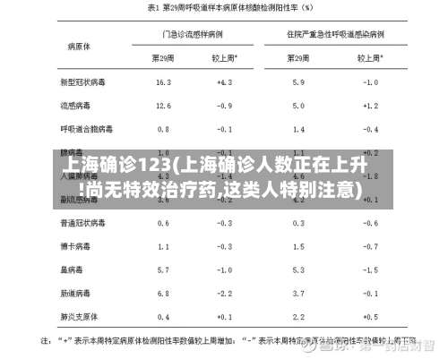 上海确诊123(上海确诊人数正在上升!尚无特效治疗药,这类人特别注意)