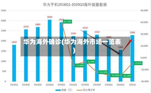 华为海外确诊(华为海外市场一览表)-第3张图片