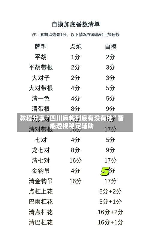 教程分享“四川麻将到底有没有挂”智能透视稳定辅助