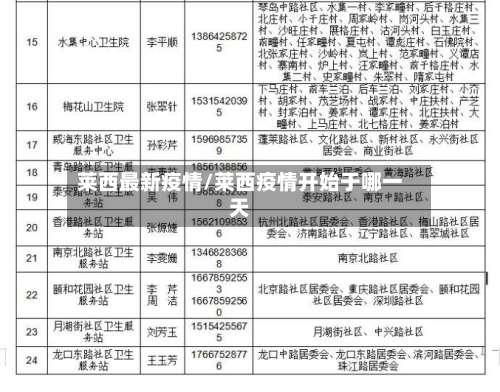 莱西最新疫情/莱西疫情开始于哪一天-第3张图片
