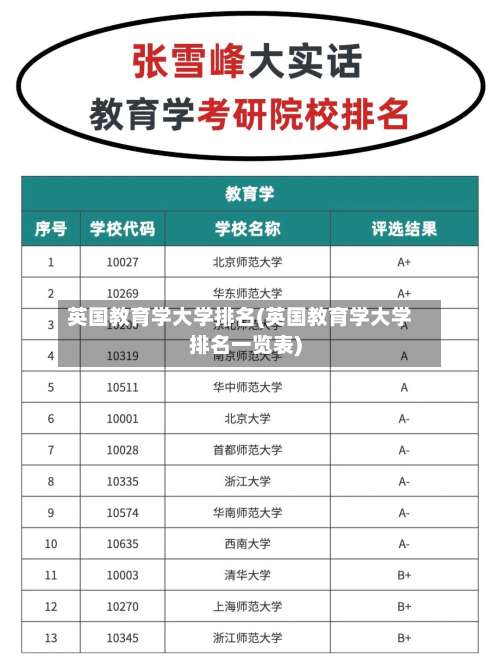 英国教育学大学排名(英国教育学大学排名一览表)