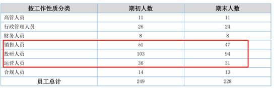 中邮基金人均月薪10.59万