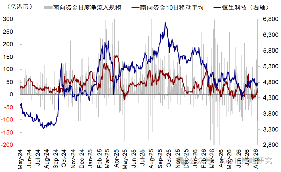 中金：美债扰动再起	，AI压力变大