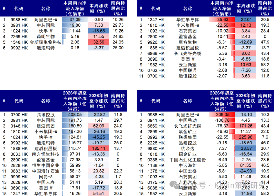 中金：美债扰动再起，AI压力变大
