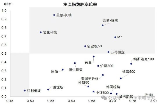中金：美债扰动再起，AI压力变大