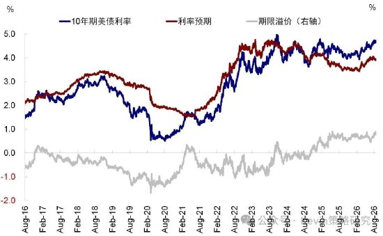 中金：美债扰动再起，AI压力变大