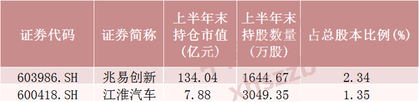 “超级牛散”，新进这些股票