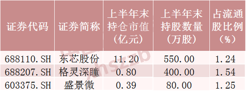 “超级牛散”，新进这些股票