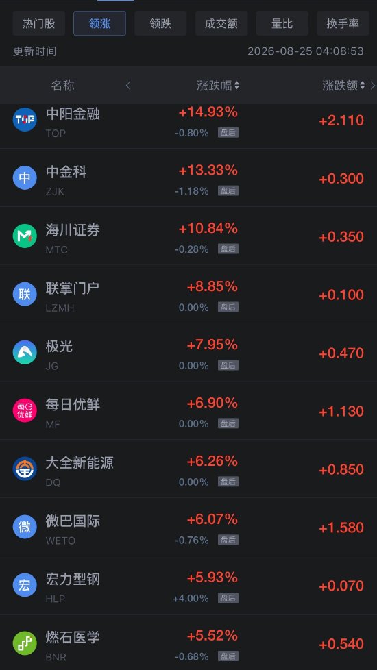 8月25日热门中概股多数下跌	，台积电跌超2%