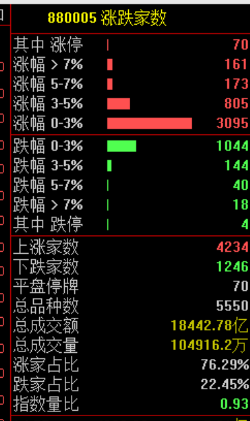 午后，突然逆转！发生了什么？