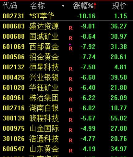 午后，突然逆转！发生了什么？