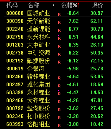 午后	，突然逆转！发生了什么？