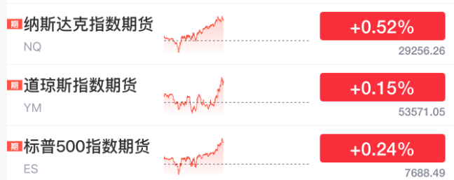 午后，突然逆转！发生了什么？
