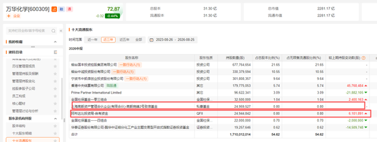 邓晓峰	，40亿元重仓两大周期股
