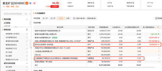 邓晓峰	，40亿元重仓两大周期股