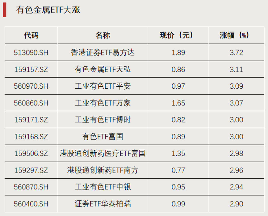 宽基ETF，资金显著流入