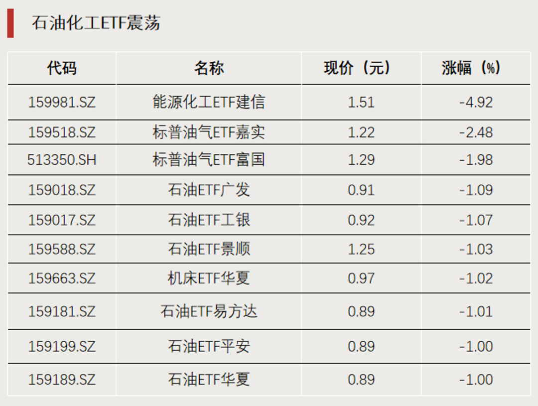 宽基ETF，资金显著流入
