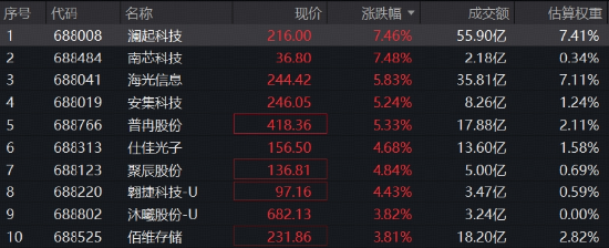 英伟达强业绩提振，国产芯片龙头集体躁动！机构预测2027年存储将占主要云厂资本开支的近七成
