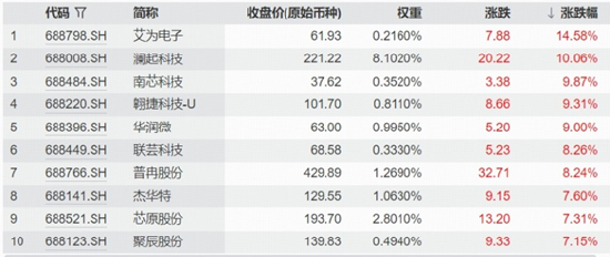 英伟达强劲业绩引爆，AI科技满血复苏！
