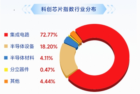 英伟达强劲业绩引爆	，AI科技满血复苏！