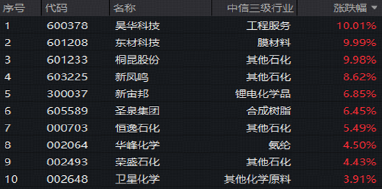 英伟达强劲业绩引爆	，AI科技满血复苏！