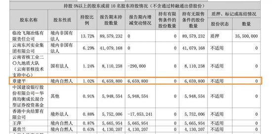 “牛散”章建平	，又爆买！