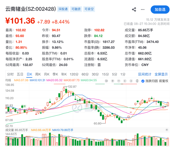 “牛散	”章建平，又爆买！