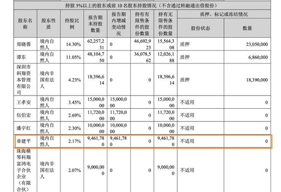 “牛散”章建平	，又爆买！