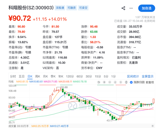 “牛散	”章建平，又爆买！