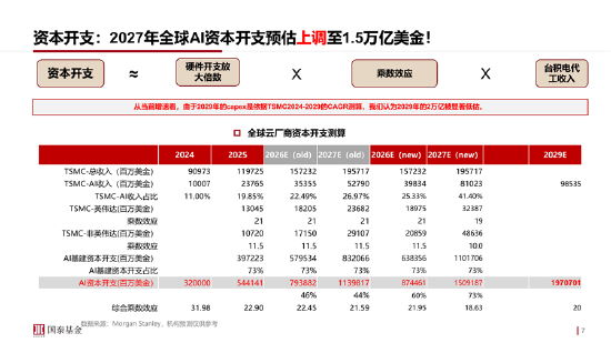 ETF日报：通信板块大幅走强，最直接的催化来自英伟达最新季报及管理层对未来需求的强劲指引