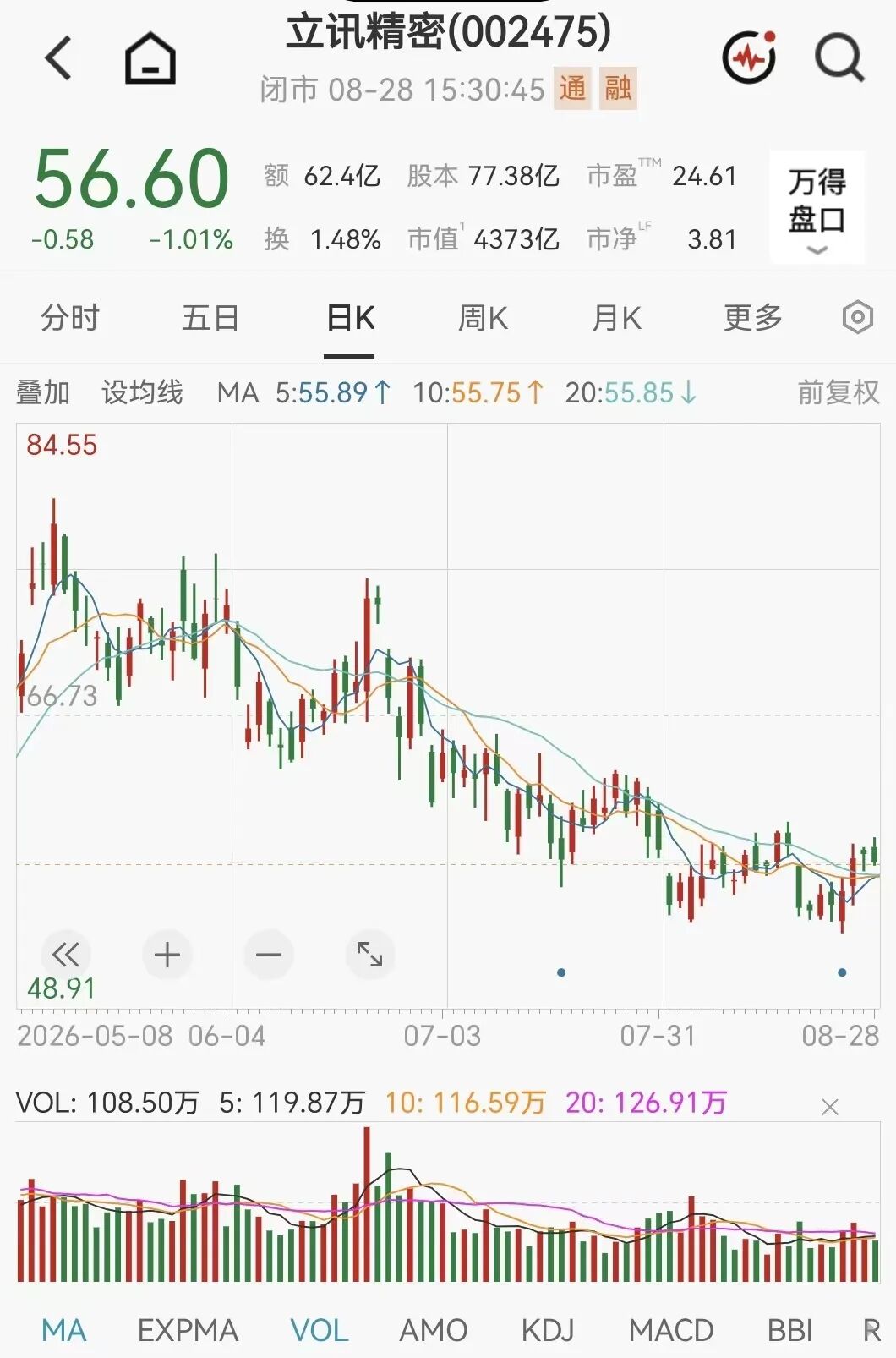 4000亿巨头	，002475火了，268家机构扎堆来了