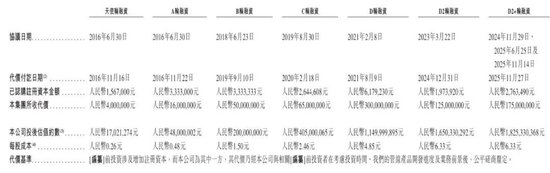 维眸生物冲刺港股：上半年亏损1.3亿 龙磐健康与红杉是股东