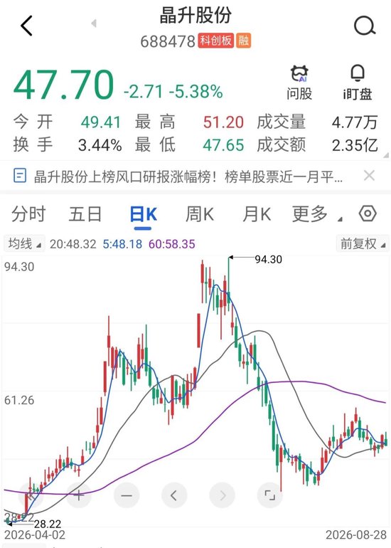 筹划一年后，688478宣布：重大资产重组终止