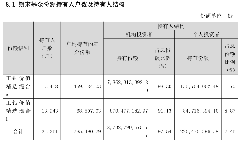净值暴涨、规模大增的基金，投资者却不是“全员盈利”！原因何在？