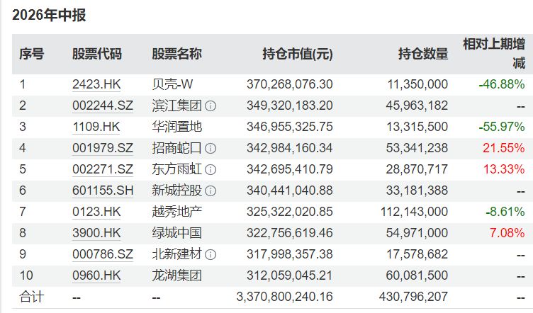 净值暴涨、规模大增的基金	，投资者却不是“全员盈利”！原因何在？