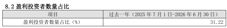 净值暴涨、规模大增的基金	，投资者却不是“全员盈利”！原因何在？