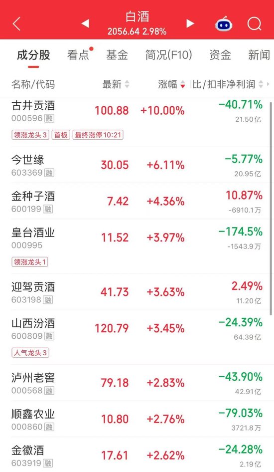 刚刚	，中际旭创，直线拉升