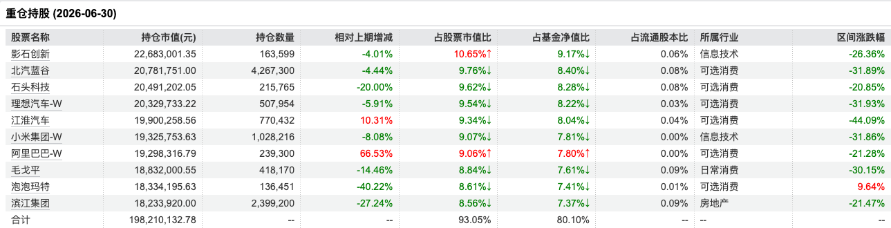 信澳博见成长一年定开新规首年“0盈利比”：区间跌35%，上半年已亏7858万元，持有人全为散户