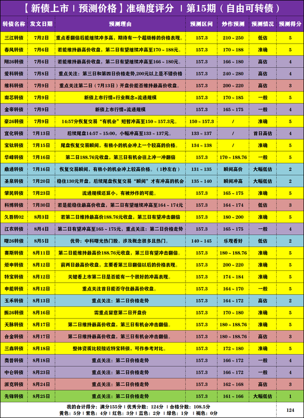 【新债上市】震裕转02	，9月2日上市价格分析！